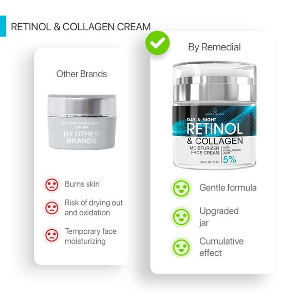 REMEDIAL PAX Retinol & Collagen Moisturizer Face Cream Day & Night 1.85oz - Picture 6 of 8